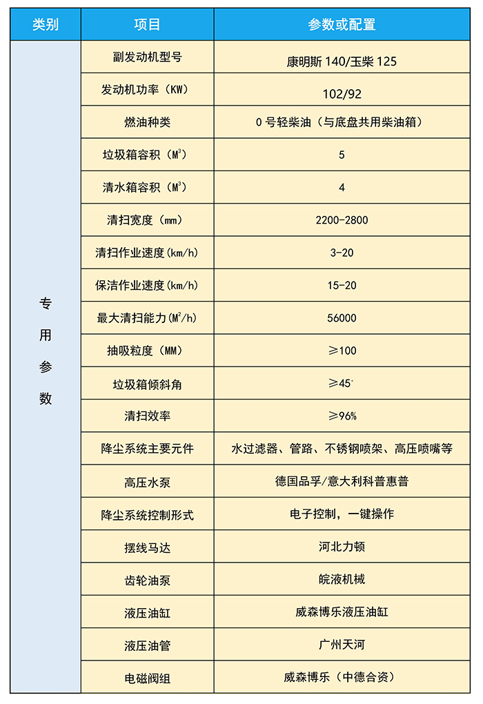 1658735145504528.jpg 東風大多利卡洗掃_jpg_7.jpg